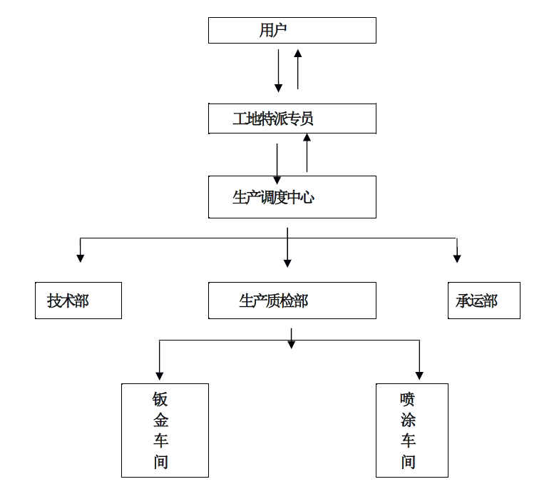 鋁板相關(guān)服務(wù)方案計(jì)劃格式改截圖.png 鋁板相關(guān)服務(wù)方案計(jì)劃格式改截圖.png